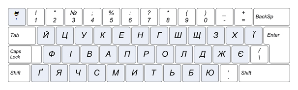 Software Keyboard